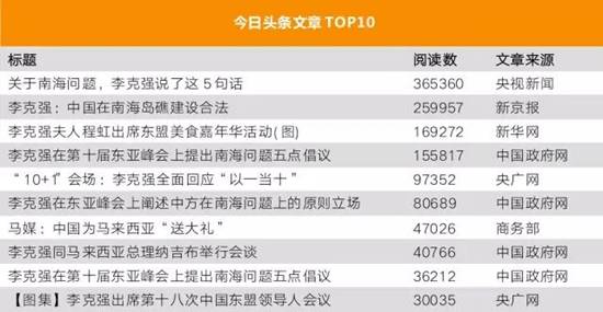 李克強(qiáng)總理出國，網(wǎng)友最關(guān)注什么？